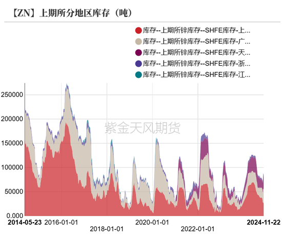 锌：以震启新纪