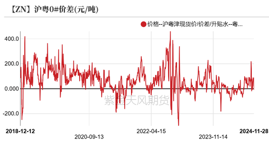 锌：以震启新纪