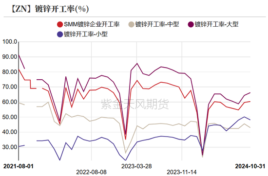 锌：以震启新纪