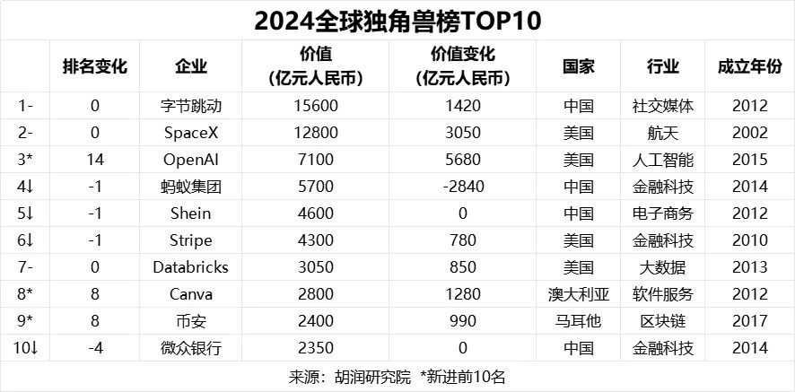 抖音副总裁回应“电商去年广告收入4000亿元”：与事实严重不符！