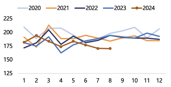 【2025年报】纸浆：蓄势待发，“纸”上青云