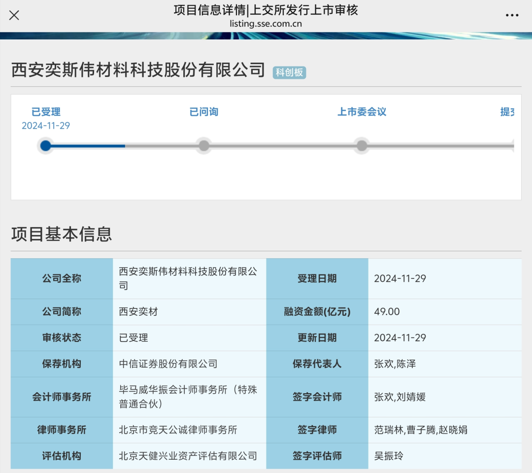 “科八条”后首家！上交所受理未盈利企业IPO申请