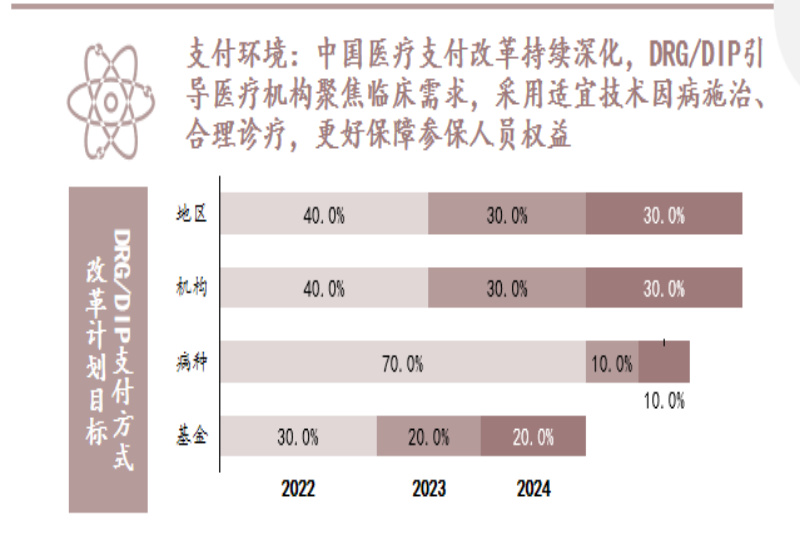 头豹研究院医疗行业资深分析师荆婧：医药企业承压前行