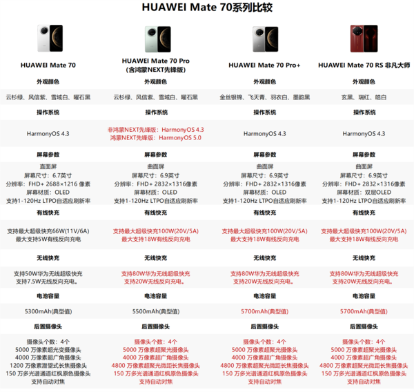 华为Mate70系列四款新品如何选：教你花小钱办大事