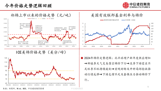 【棉花周报】新棉加工提速但销售进展缓慢