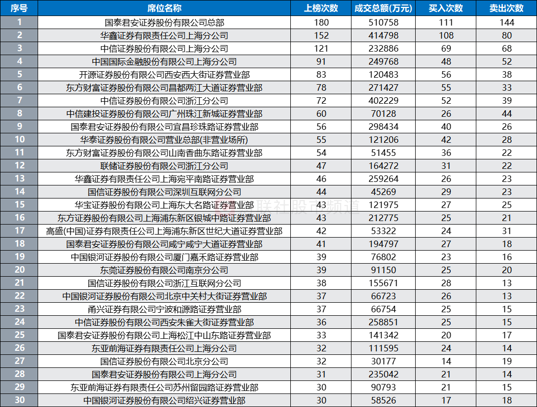 炒生肖、炒地图！A股“另类题材”发酵，游资持续高度活跃