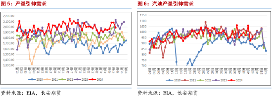 长安期货范磊：波动因素逐步平稳 油价或维持震荡运行