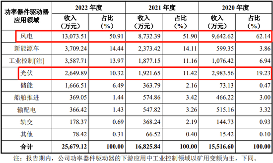 又一科创板IPO终止！