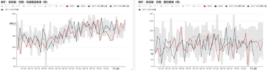 铁矿：库存限制上方高度