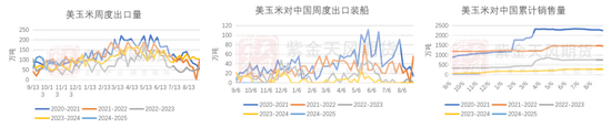 玉米：增储效果仍待观察