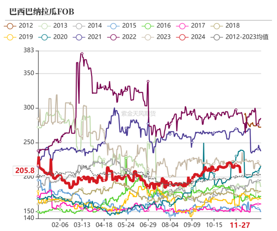 玉米：增储效果仍待观察