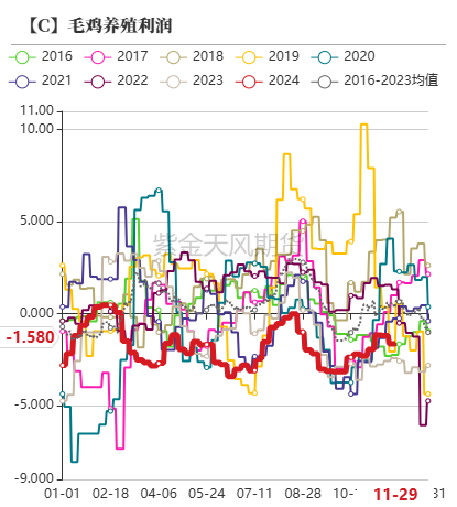 玉米：增储效果仍待观察