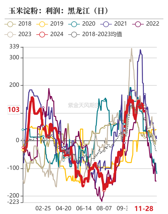 玉米：增储效果仍待观察