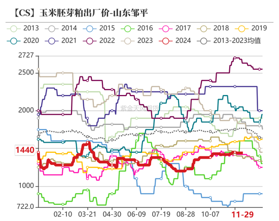 玉米：增储效果仍待观察