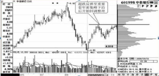 A股重返6124点牛市巅峰，各位散户会迎来怎样的光景？注意现阶段市场的4个投资机会