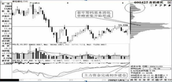 A股重返6124点牛市巅峰，各位散户会迎来怎样的光景？注意现阶段市场的4个投资机会