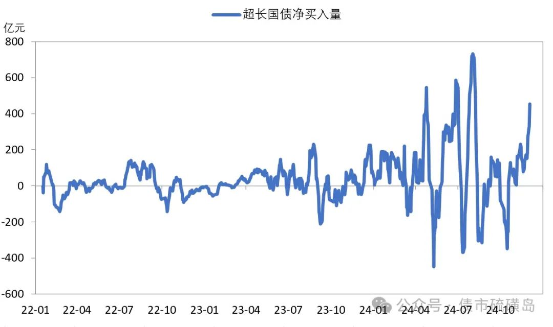 债市情绪被推着走