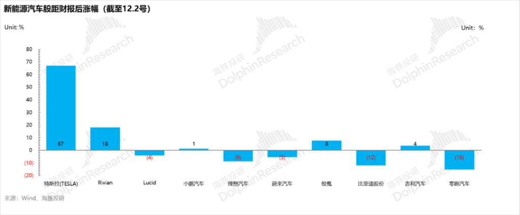 特斯拉“暗度陈仓”，Robotaxi故事只是“幌子”？