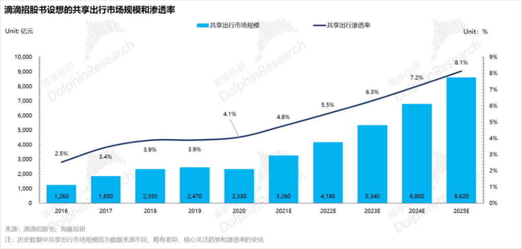 特斯拉“暗度陈仓”，Robotaxi故事只是“幌子”？