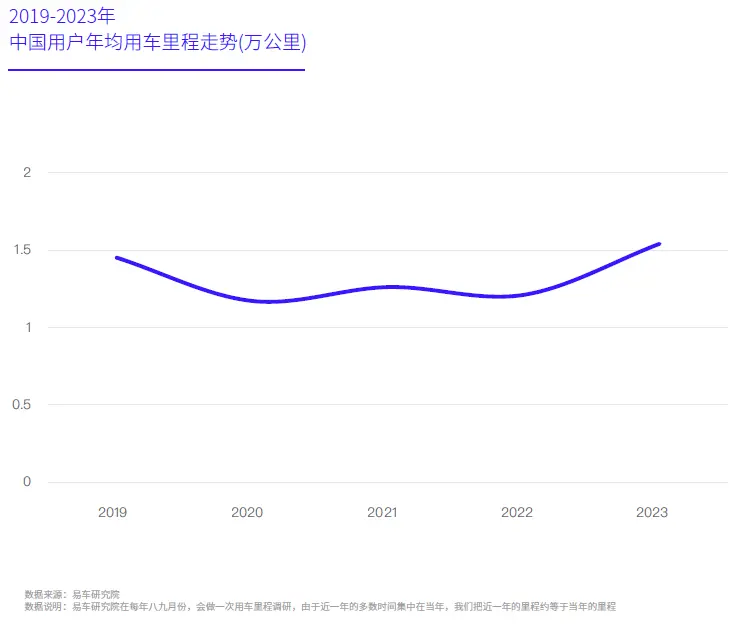 特斯拉“暗度陈仓”，Robotaxi故事只是“幌子”？