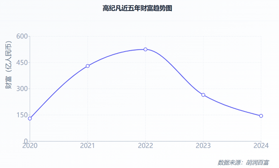 天合光能分拆子公司上市梦碎，高纪凡资本运作再度受挫，财富缩水380亿