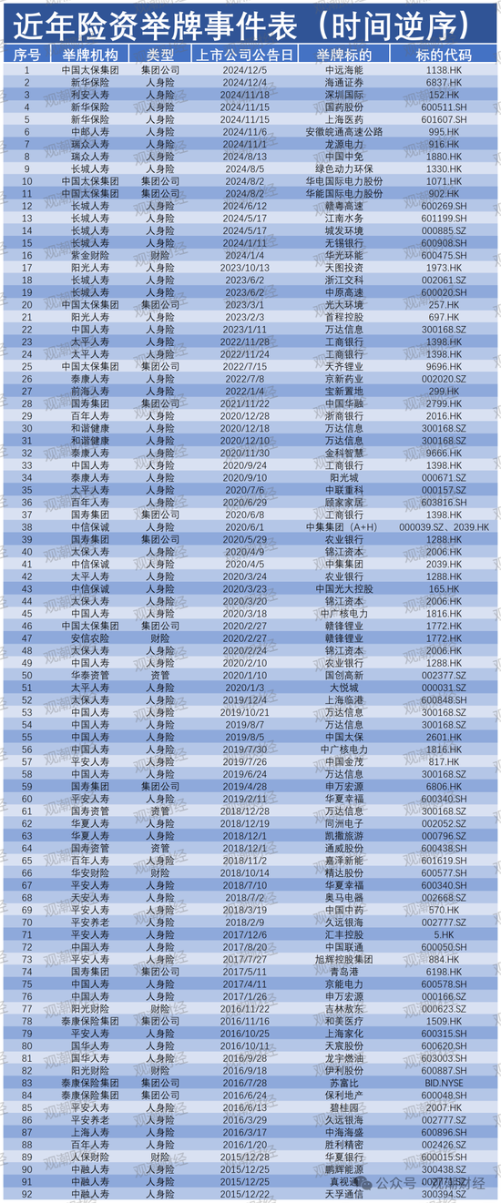 924新政后险资密集举牌 计算机、地产、公共事业列被举牌数量前三