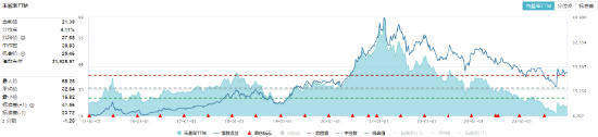 单日吸金超50亿元！吃喝板块再迎上涨，食品ETF（515710）上探1.68%！机构：食饮需求或将回暖