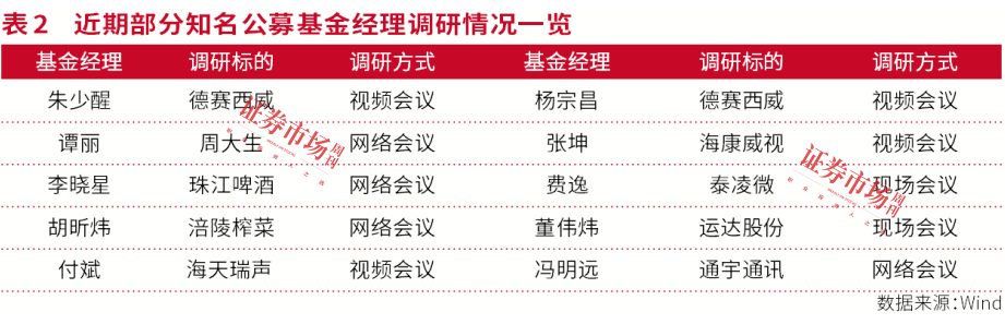 机构眼中的2025：大科技和消费蓝筹股兼具机会