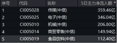 突然熄火！白酒龙头集体走弱，食品ETF（515710）下挫2.82%，止步日线两连阳！机构：食饮板块价值或被低估