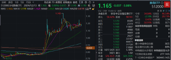 逆天！券商上演“地天板”，国盛金控连续4日涨停，又是并购主线，机构：多重利好孕育新一轮行情