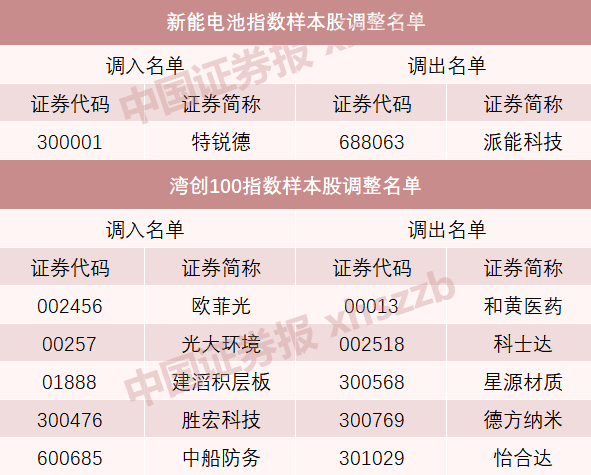 A股重大调整！明起实施