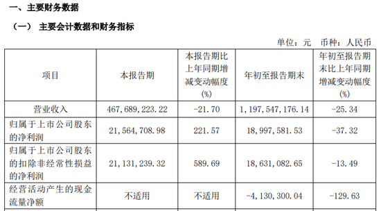 51岁A股实控人，判了！