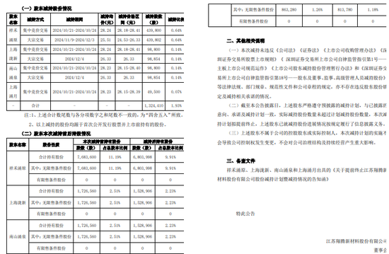 一周金融机构要闻汇总：方正证券斥资5,000万元增资方正香港金控、华创证券创业板打新弃购