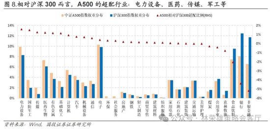 国投证券：A股跨年行情要等待的是美元由强转弱的契机