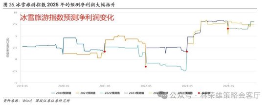 国投证券：A股跨年行情要等待的是美元由强转弱的契机