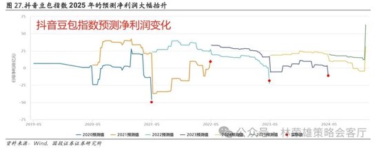 国投证券：A股跨年行情要等待的是美元由强转弱的契机