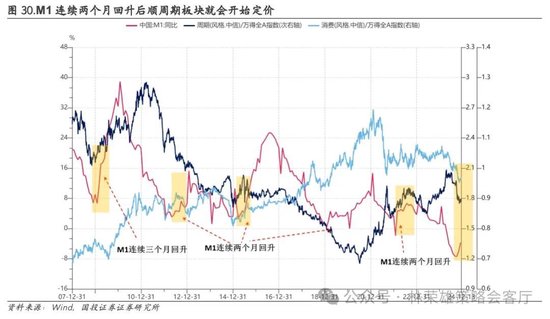 国投证券：A股跨年行情要等待的是美元由强转弱的契机