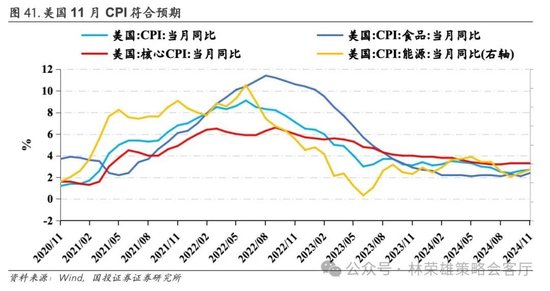 国投证券：A股跨年行情要等待的是美元由强转弱的契机