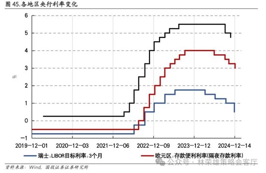 国投证券：A股跨年行情要等待的是美元由强转弱的契机