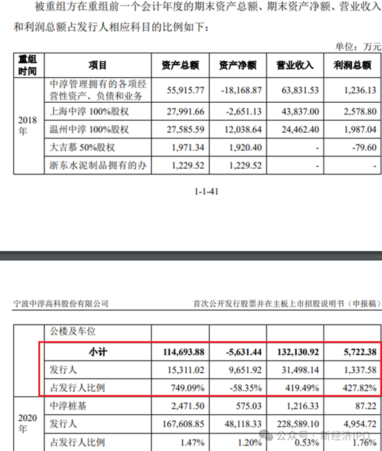 中淳高科招股书未披露的秘密:实控人曾控股的石料矿非法占用农田遭法院强制执行 其合伙人连续多年向官员行贿