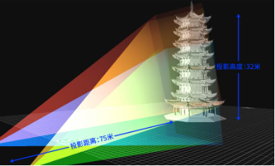 从沉浸式到3D Mapping，光峰科技助力湄洲岛妈祖文化“出圈”