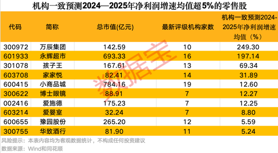 利好政策来袭，机构看好这些股未来业绩