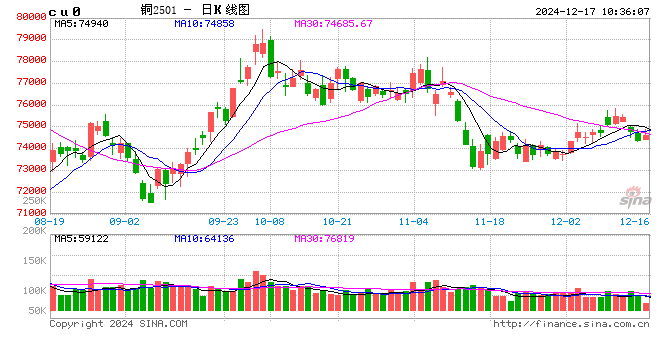 光大期货：12月17日有色金属日报