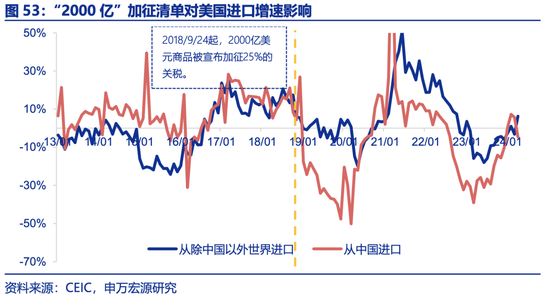 申万宏源2025年宏观展望：走出“低谷”