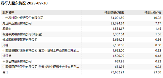 鸿达兴业陷入流动性危机，3.37亿可转债二次违约，大股东为广州农商行