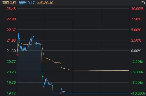 A股巨变！核心资产抬头，小微盘跌停潮，多股“瀑布杀”或与量化监管有关？