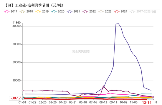 工业硅：未见起势