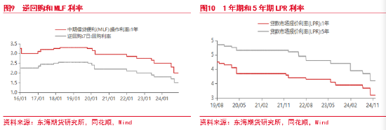 东海期货：国债期货持续走强，后续何去何从？