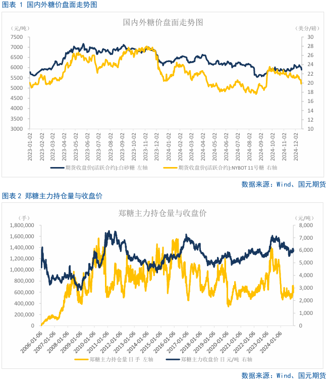 【白糖】利多短期退潮，内外糖价骤降