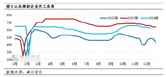 卓创资讯：棉花价格继续下跌空间或有限